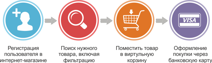 ТОП ЛУЧШИХ ИНТЕРНЕТ МАГАЗИНОВ